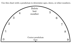 Crystal Pendulum Chart