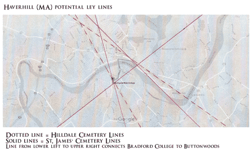 Haverhill Ley Lines - First draft
